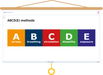 EHBO Presentatie ABCD(E)-Methode
