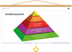 (VOL-VCA) Engels Presentatie Accident Pyramid